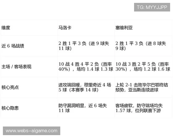 马洛卡vs塞维利亚保级生死战：主队铁桶阵迎战防线崩盘客队，定位球成决胜变量
